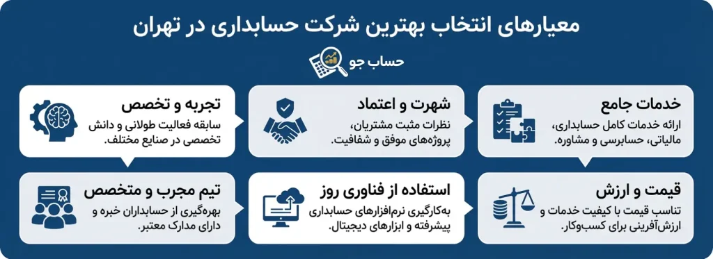 راهنمای کاربردی انتخاب بهترین شرکت حسابداری در تهران