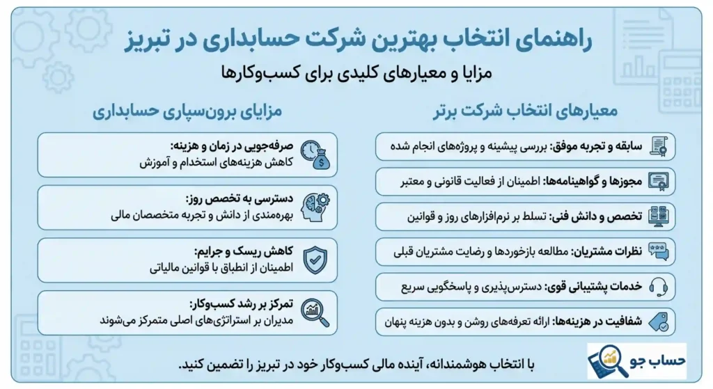 راهنمای انتخاب بهترین شرکت حسابداری در تبریز