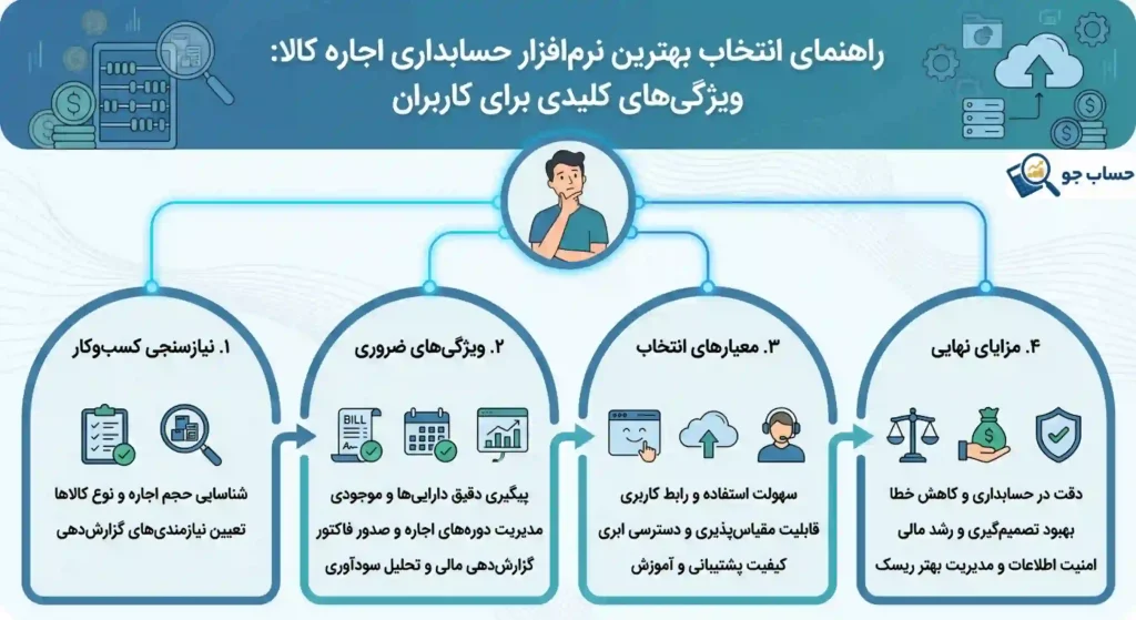 راهنمای انتخاب بهترین نرم افزار حسابداری اجاره کالا