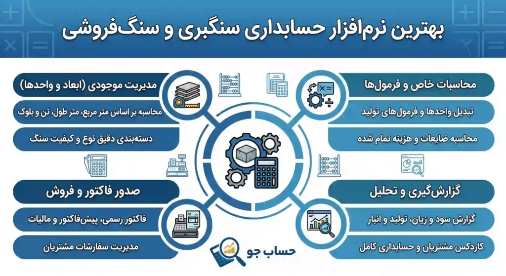 راهنمای انتخاب بهترین نرم افزار حسابداری سنگبری و سنگ فروشی