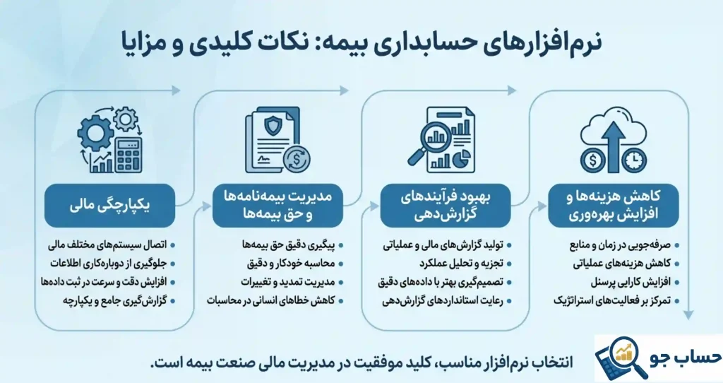 راهنمای انتخاب بهترین نرم افزار حسابداری بیمه